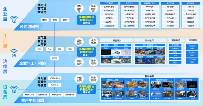 浪潮通軟 以新型工業軟件，打造智能制造“新底座”