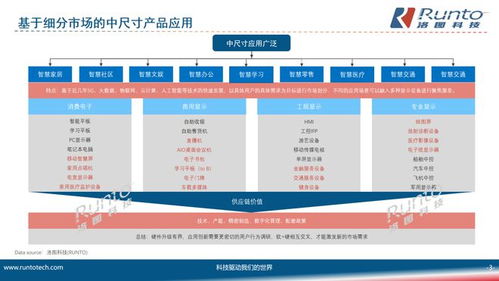 中尺寸顯示產(chǎn)品在四大典型領(lǐng)域的發(fā)展趨勢(shì) 應(yīng)用創(chuàng)新與技術(shù)驅(qū)動(dòng)下的市場(chǎng)細(xì)分