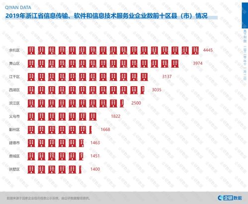 數字潮頭立，服務新高地——解析浙江何以成為全國信息技術服務領軍者